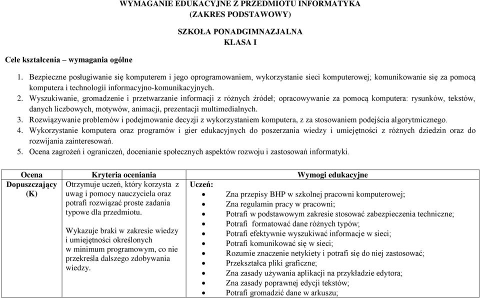 Wyszukiwanie, gromadzenie i przetwarzanie informacji z różnych źródeł; opracowywanie za pomocą komputera: rysunków, tekstów, danych liczbowych, motywów, animacji, prezentacji multimedialnych. 3.