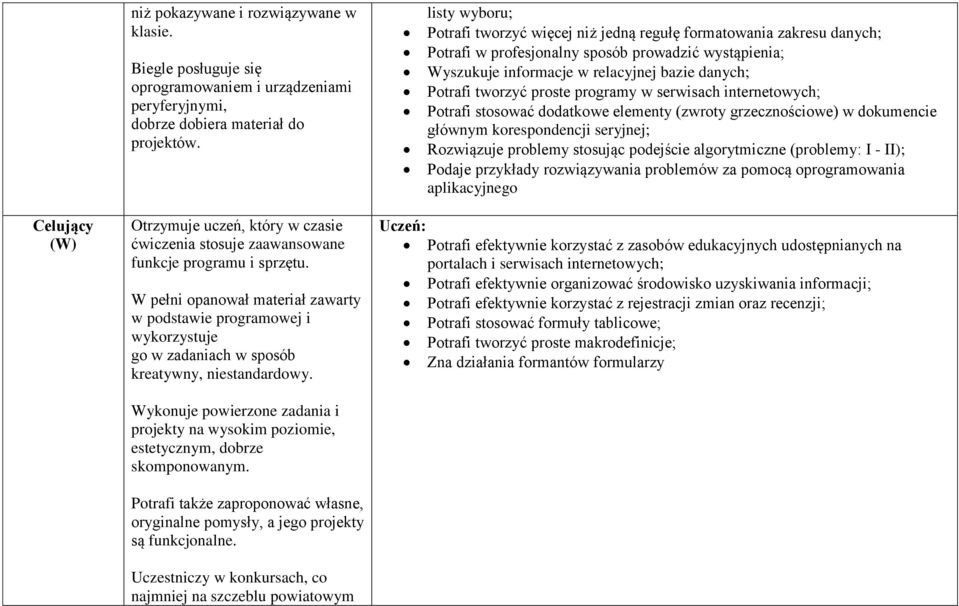 tworzyć proste programy w serwisach internetowych; Potrafi stosować dodatkowe elementy (zwroty grzecznościowe) w dokumencie głównym korespondencji seryjnej; Rozwiązuje problemy stosując podejście