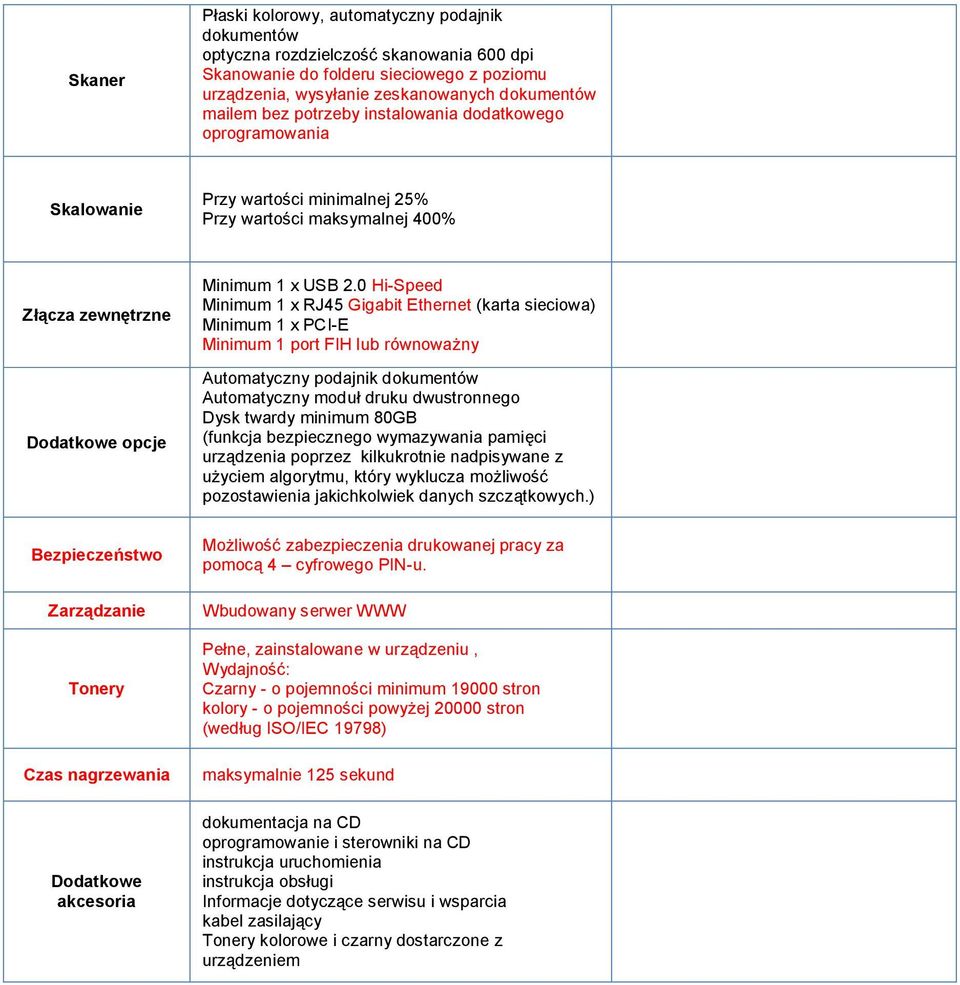 0 Hi-Speed Minimum 1 x RJ45 Gigabit Ethernet (karta sieciowa) Minimum 1 x PCI-E Minimum 1 port FIH lub równoważny Automatyczny podajnik dokumentów Automatyczny moduł druku dwustronnego Dysk twardy