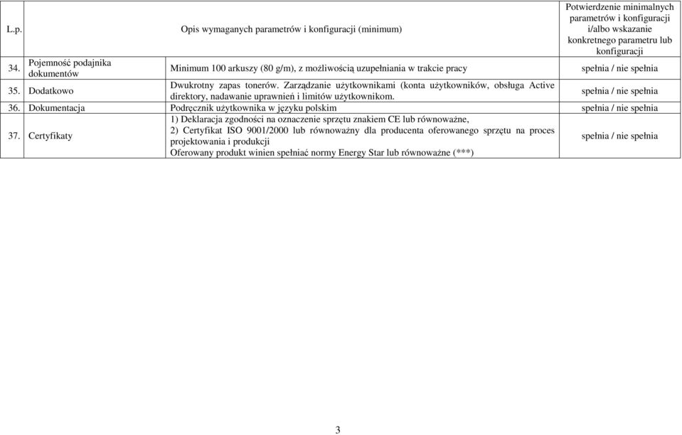 lub konfiguracji 35. Dodatkowo Dwukrotny zapas tonerów. Zarządzanie uŝytkownikami (konta uŝytkowników, obsługa Active direktory, nadawanie uprawnień i limitów uŝytkownikom.