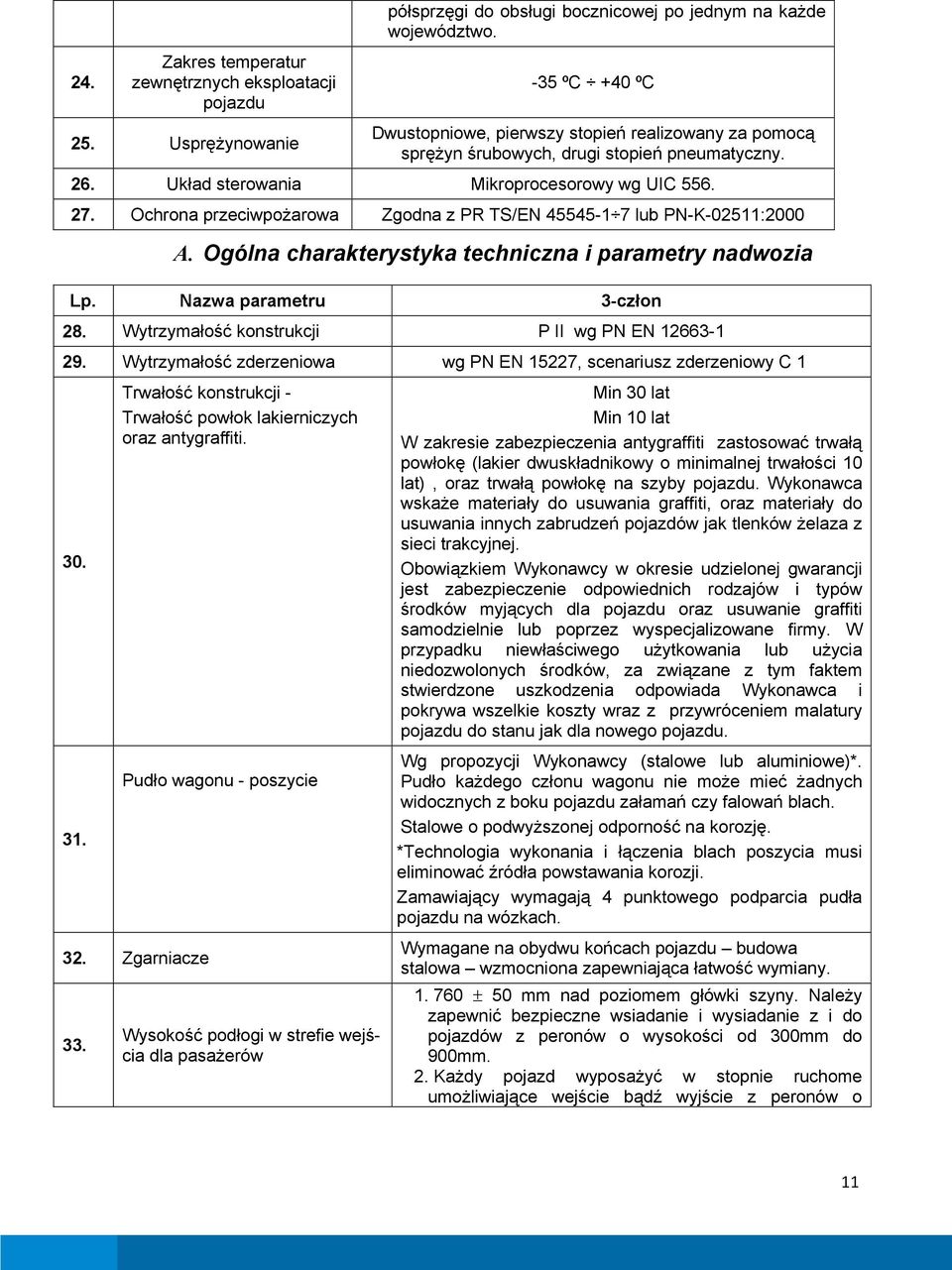 Ochrona przeciwpożarowa Zgodna z PR TS/EN 45545-1 7 lub PN-K-02511:2000 A. Ogólna charakterystyka techniczna i parametry nadwozia Lp. Nazwa parametru 3-człon 28.
