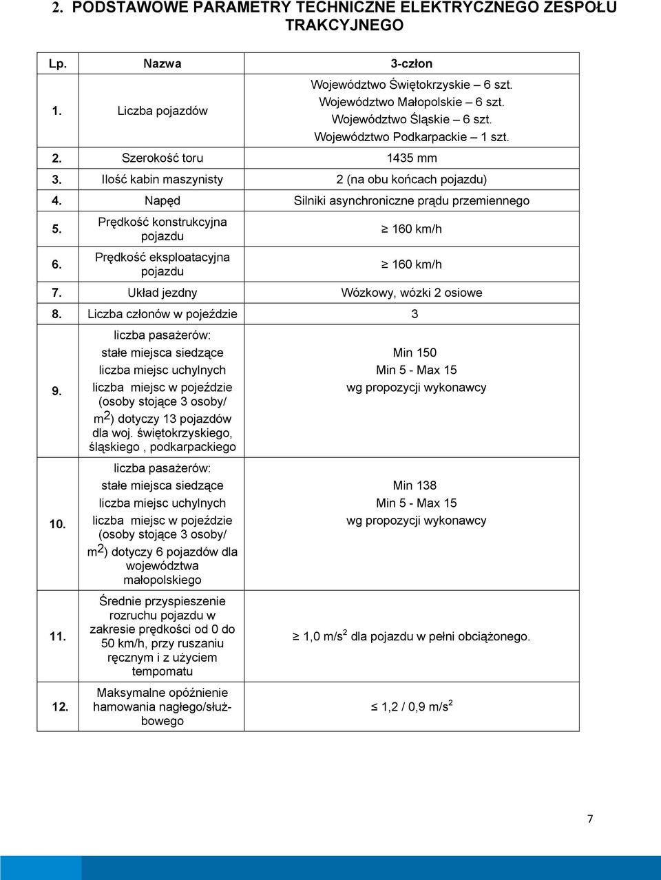 Prędkość konstrukcyjna pojazdu Prędkość eksploatacyjna pojazdu 160 km/h 160 km/h 7. Układ jezdny Wózkowy, wózki 2 osiowe 8. Liczba członów w pojeździe 3 9. 10. 11. 12.
