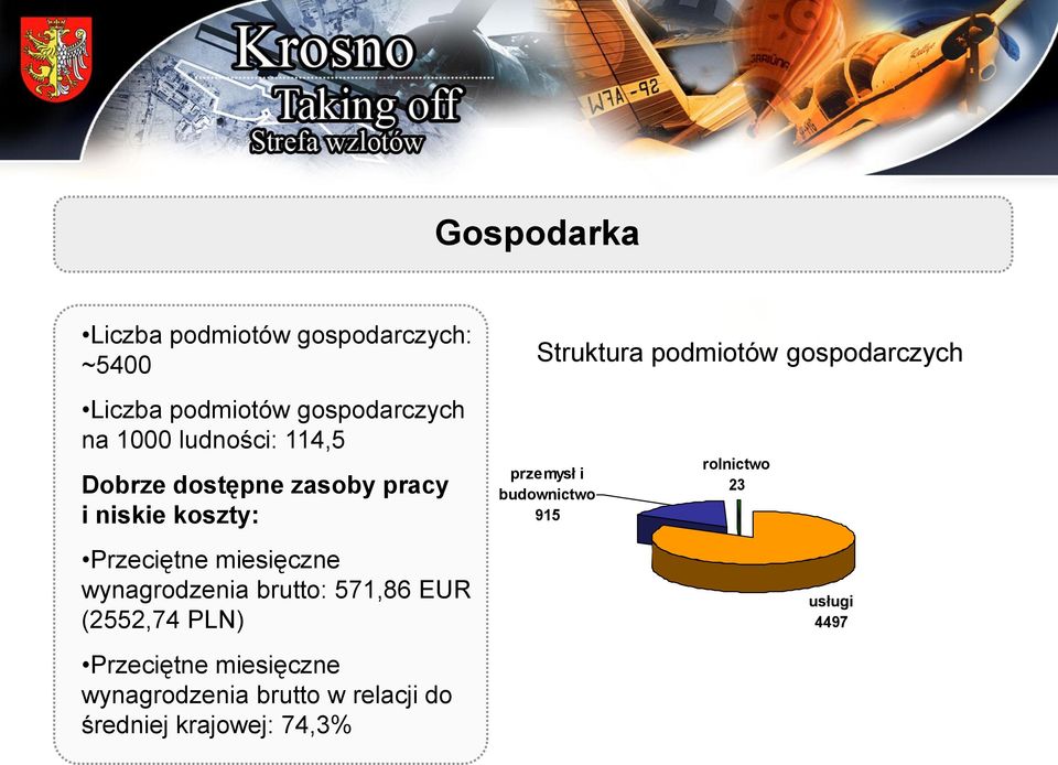 brutto w relacji do średniej krajowej: 74,3% Gospodarka przemysł i budownictwo 915 non- market services; 5434 Employed