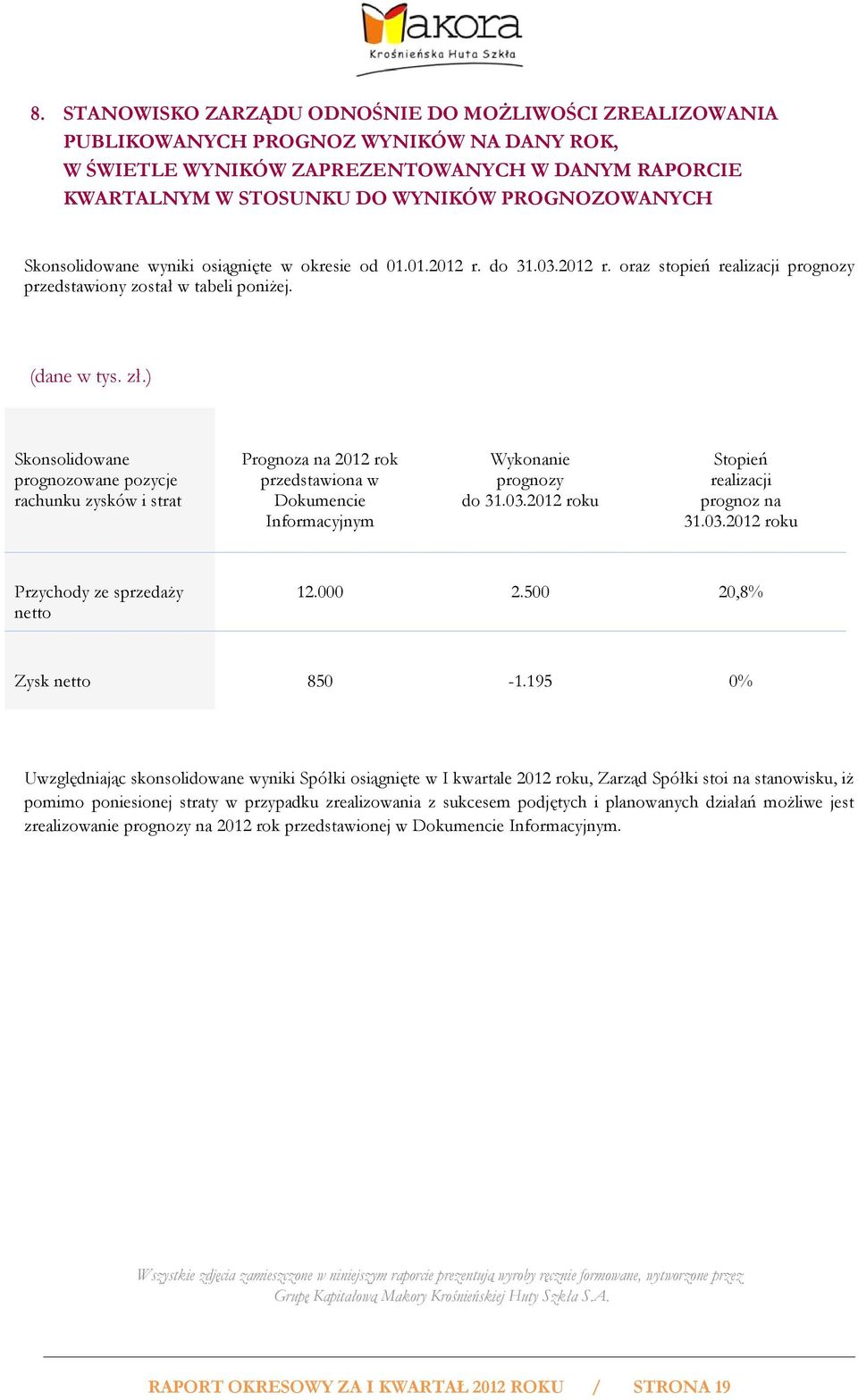 ) Skonsolidowane prognozowane pozycje rachunku zysków i strat Prognoza na 2012 rok przedstawiona w Dokumencie Informacyjnym Wykonanie prognozy do 31.03.2012 roku Stopień realizacji prognoz na 31.03.2012 roku Przychody ze sprzedaży netto 12.