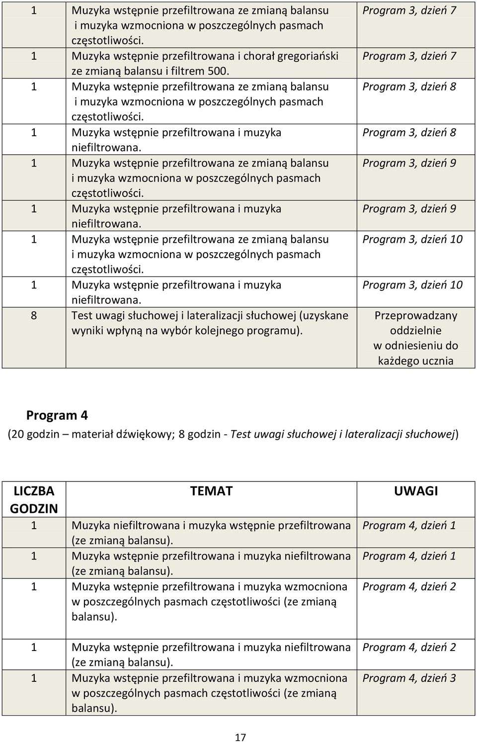 8 Test uwagi słuchowej i lateralizacji słuchowej (uzyskane wyniki wpłyną na wybór kolejnego programu).