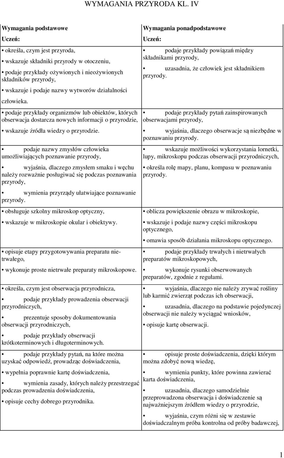 działalności człowieka. podaje przykłady organizmów lub obiektów, których obserwacja dostarcza nowych informacji o przyrodzie, wskazuje źródła wiedzy o przyrodzie.