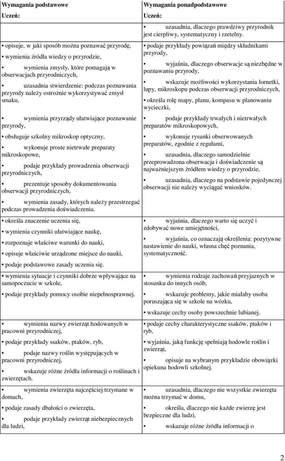 przykłady prowadzenia obserwacji przyrodniczych, prezentuje sposoby dokumentowania obserwacji przyrodniczych, wymienia zasady, których należy przestrzegać podczas prowadzenia doświadczenia.