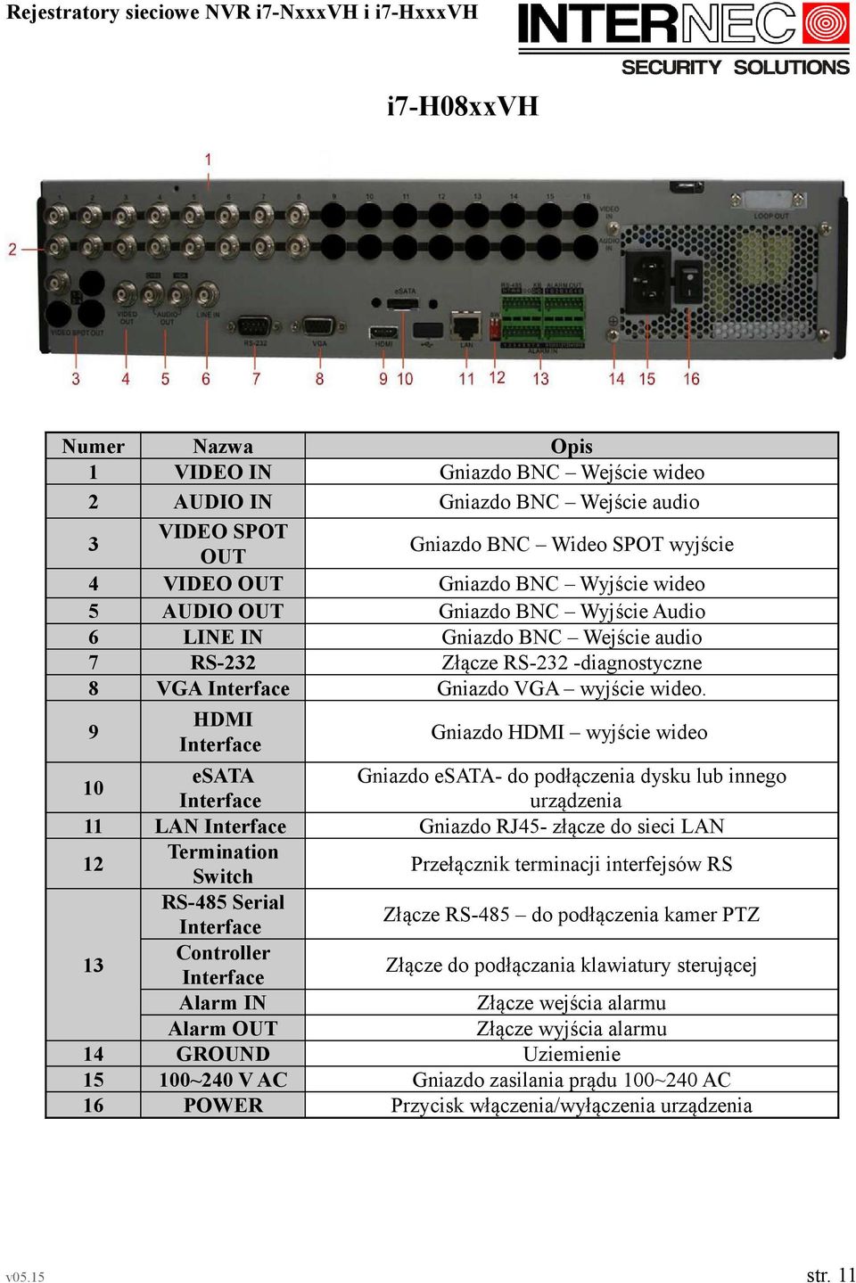 Gniazdo BNC Wyjście wideo Gniazdo BNC Wyjście Audio Gniazdo BNC Wejście audio Złącze RS-232 -diagnostyczne Gniazdo VGA wyjście wideo.