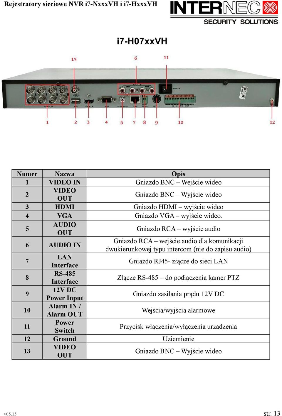 Gniazdo RCA wyjście audio Gniazdo RCA wejście audio dla komunikacji dwukierunkowej typu intercom (nie do zapisu audio) Gniazdo RJ45- złącze do sieci LAN Złącze