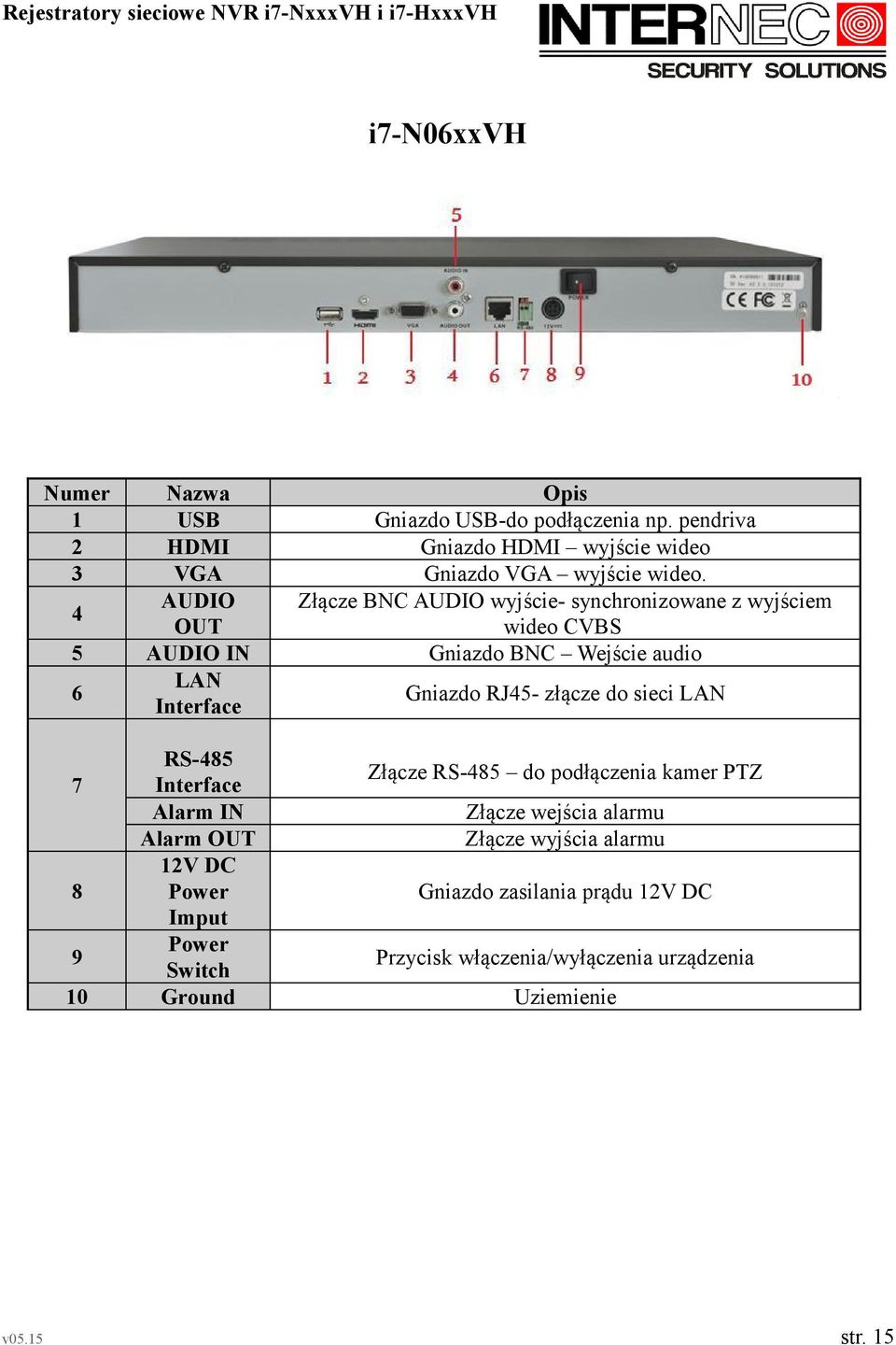 Złącze BNC AUDIO wyjście- synchronizowane z wyjściem wideo CVBS Gniazdo BNC Wejście audio Gniazdo RJ45- złącze do sieci LAN Złącze RS-485 do
