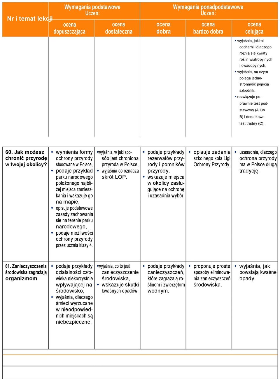Jak możesz wymienia formy wyjaśnia, w jaki spo podaje przykłady opisuje zadania uzasadnia, dlaczego chronić przyrodę ochrony przyrody sób jest chroniona rezerwatów przy szkolnego koła Ligi ochrona