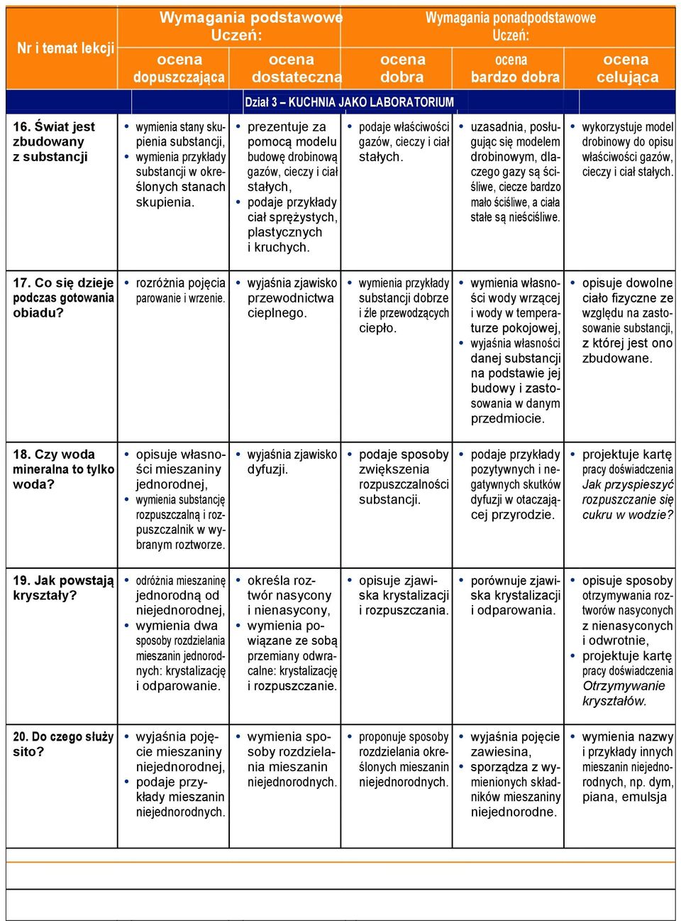 z substancji wymienia przykłady budowę drobinową stałych. drobinowym, dla właściwości gazów, substancji w okre gazów, cieczy i ciał czego gazy są ści cieczy i ciał stałych.