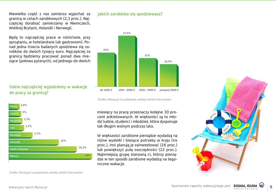 Najczęściej za granicą będziemy pracować ponad dwa miesiące (połowa pytanych), od jednego do dwóch Jakich zarobków się spodziewasz?