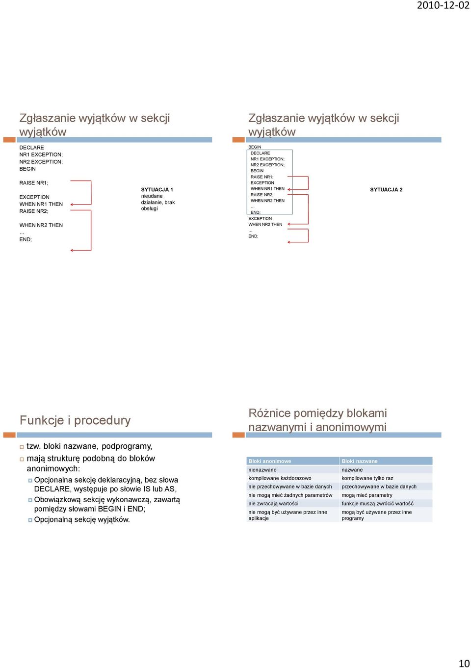 bloki nazwane, podprogramy, mają strukturę podobną do bloków anonimowych: Opcjonalna sekcję deklaracyjną, bez słowa, występuje po słowie IS lub AS, Obowiązkową sekcję wykonawczą, zawartą pomiędzy