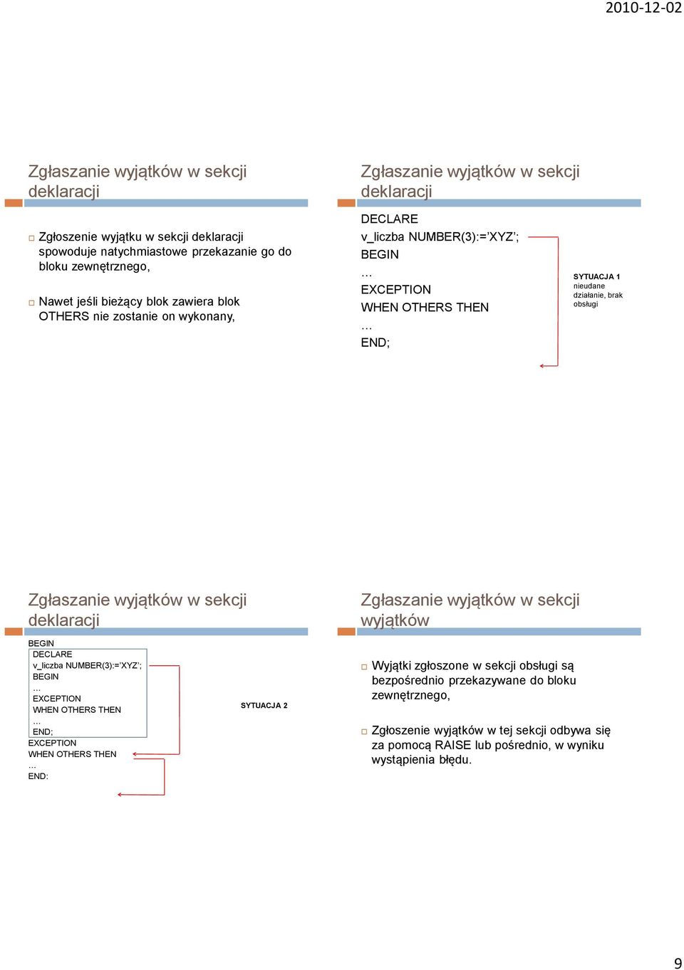obsługi deklaracji wyjątków v_liczba NUMBER(3):= XYZ ; WHEN OTHERS THEN WHEN OTHERS THEN END: SYTUACJA 2 Wyjątki zgłoszone w sekcji obsługi są