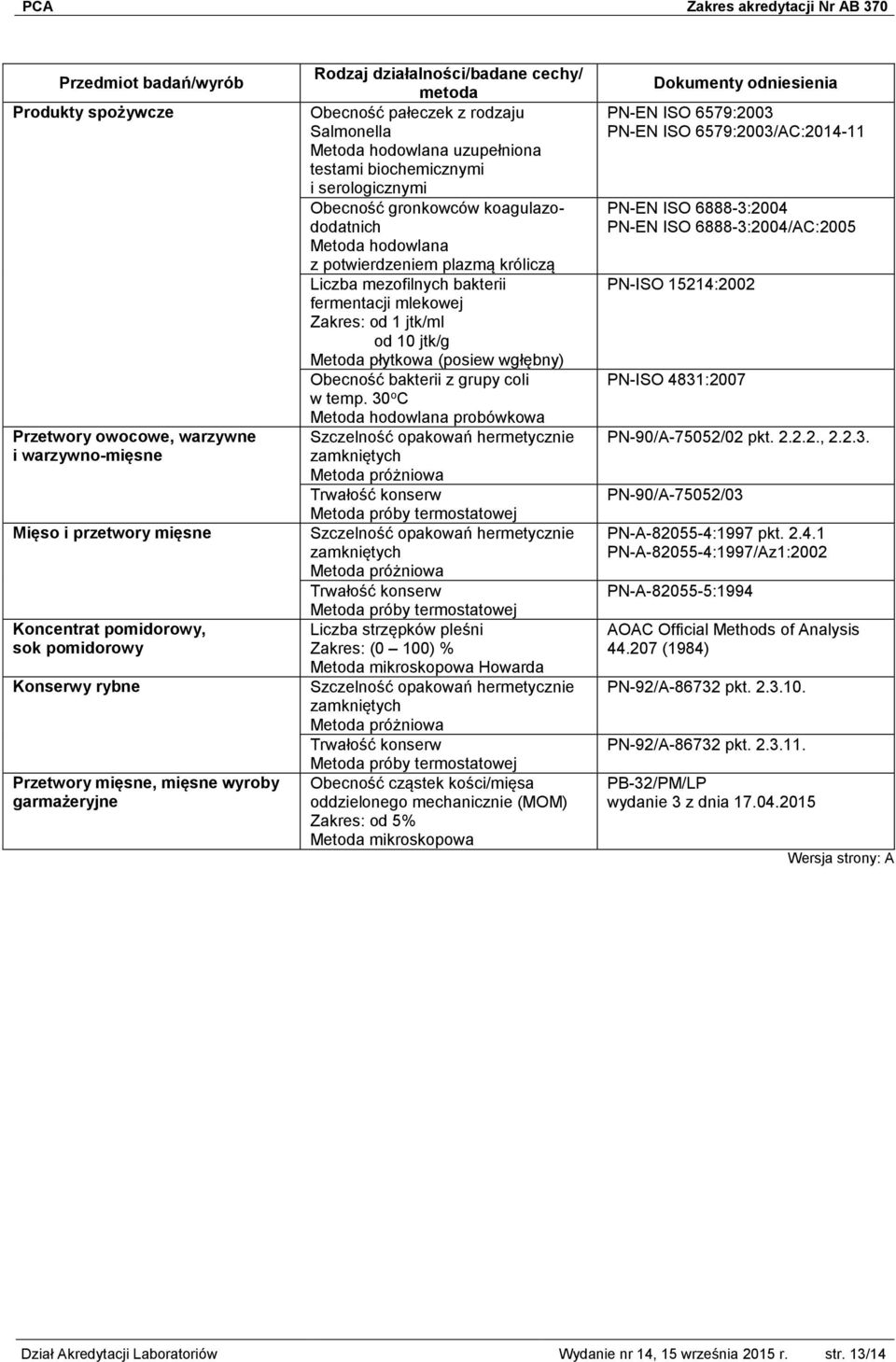 mezofilnych bakterii fermentacji mlekowej od 1 jtk/ml Metoda płytkowa (posiew wgłębny) Obecność bakterii z grupy coli w temp.