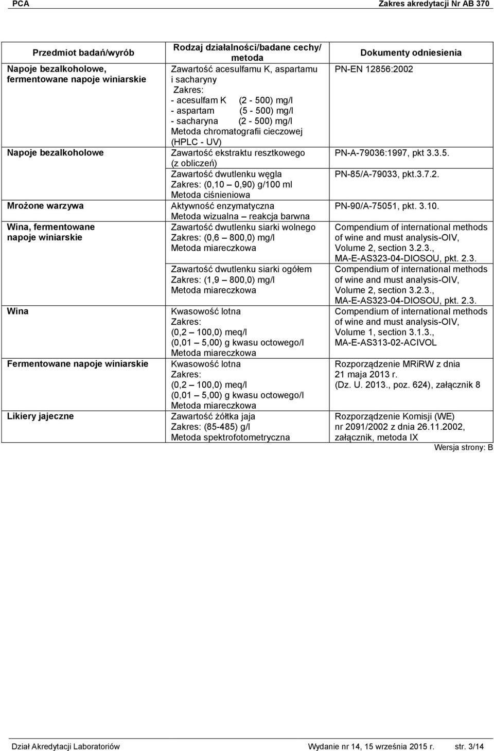 dwutlenku węgla (0,10 0,90) g/100 ml Metoda ciśnieniowa Aktywność enzymatyczna Metoda wizualna reakcja barwna Zawartość dwutlenku siarki wolnego (0,6 800,0) mg/l Metoda miareczkowa Zawartość