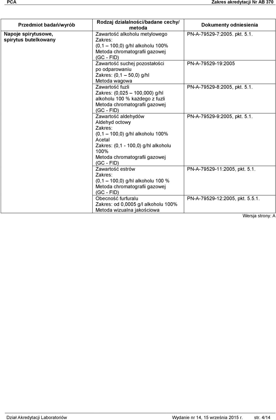 g/hl alkoholu 100% Metoda chromatografii gazowej (GC - FID) Zawartość estrów (0,1 100,0) g/hl alkoholu 100 % Metoda chromatografii gazowej (GC - FID) Obecność furfuralu od 0,0005 g/l alkoholu 100%