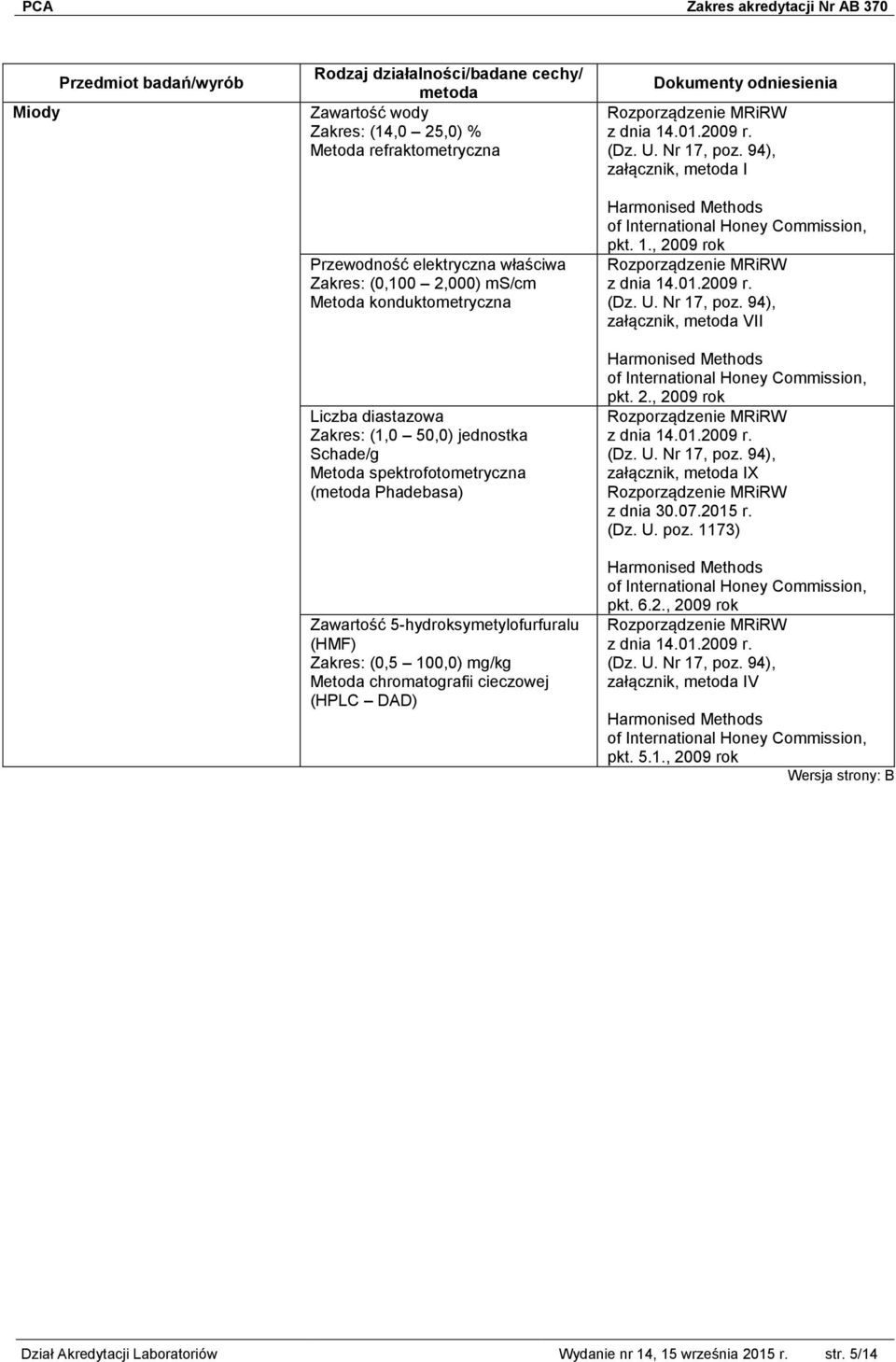 94), załącznik, I Harmonised Methods of International Honey Commission, pkt. 1., 2009 rok Rozporządzenie MRiRW z dnia 14.01.2009 r. (Dz. U. Nr 17, poz.