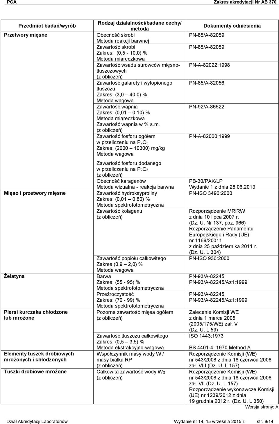 miareczkowa Zawartość wapnia w % s.m. Zawartość fosforu ogółem w przeliczeniu na P2O5 (2000 10300) mg/kg Zawartość fosforu dodanego w przeliczeniu na P2O5 Obecność karagenów Metoda wizualna - reakcja