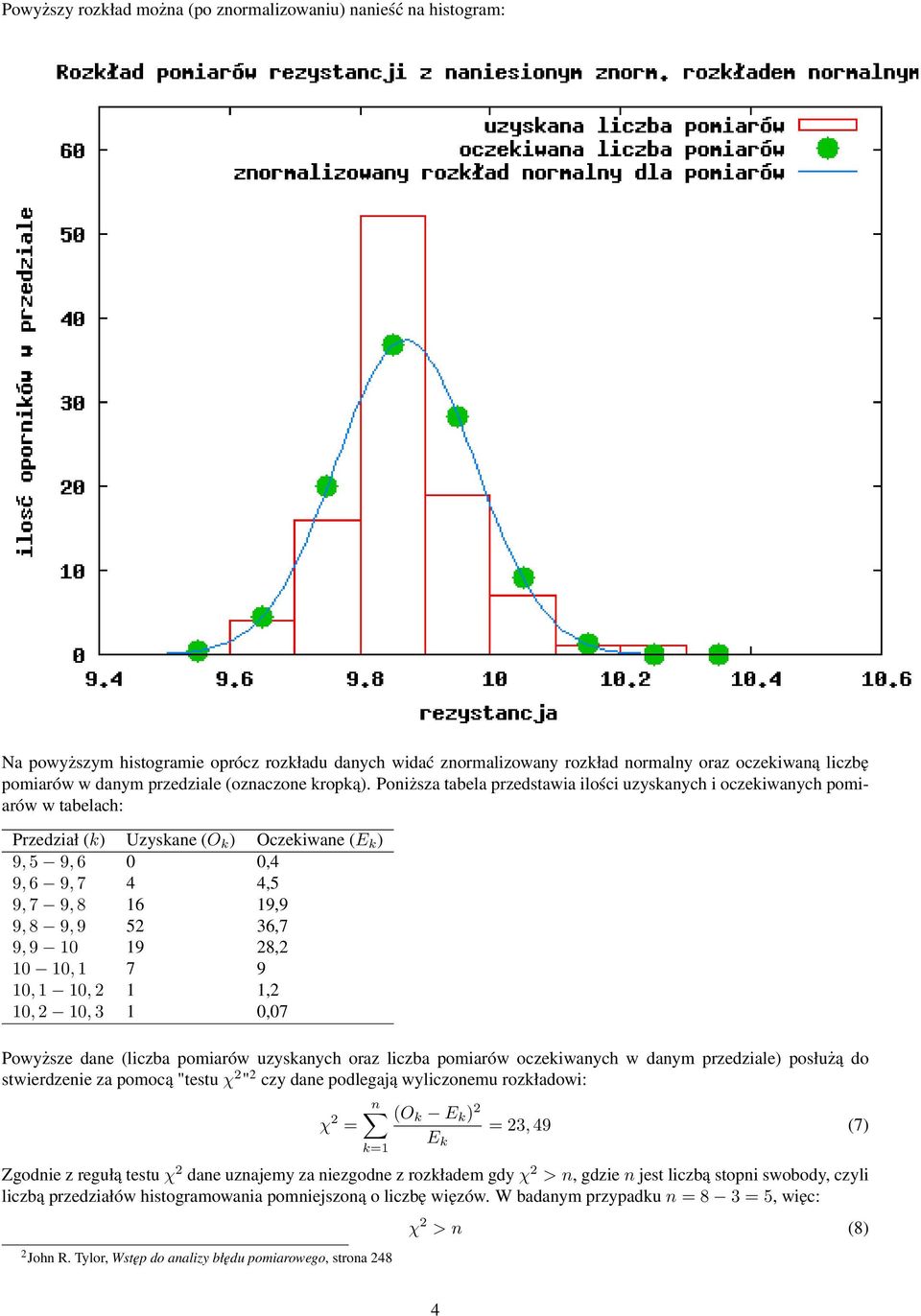 Poniższa tabela przedstawia ilości uzyskanych i oczekiwanych pomiarów w tabelach: Przedział (k) Uzyskane (O k ) Oczekiwane (E k ) 9, 5 9, 6 0 0,4 9, 6 9, 7 4 4,5 9, 7 9, 8 16 19,9 9, 8 9, 9 52 36,7