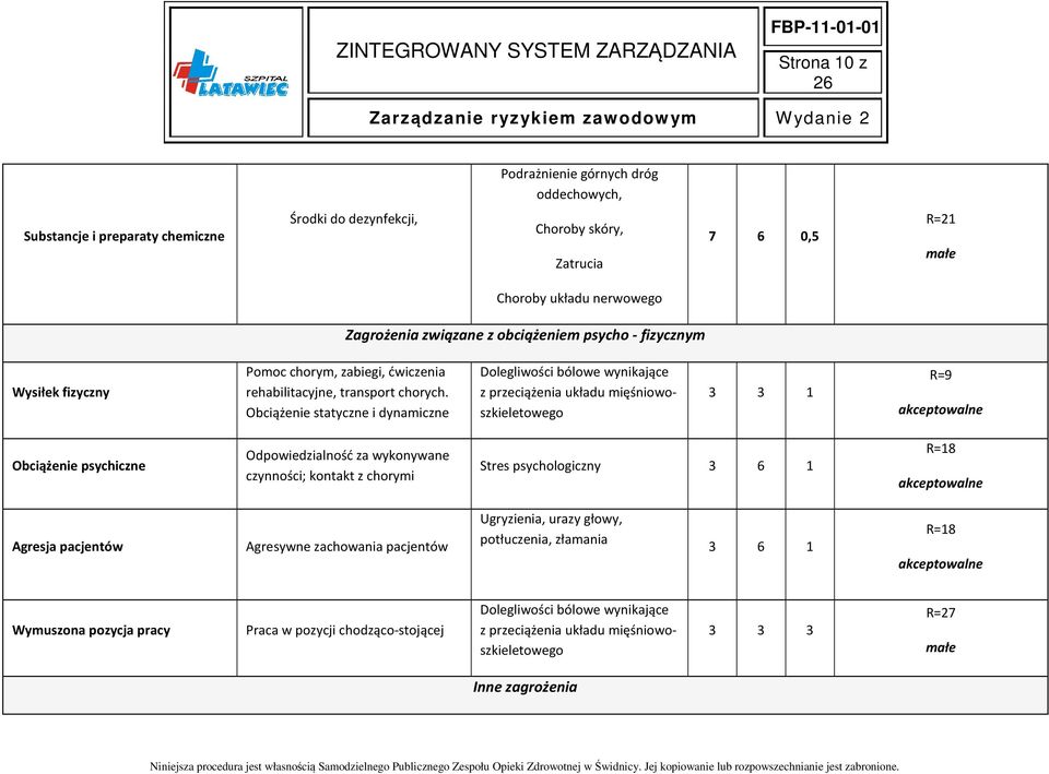 Obciążenie statyczne i dynamiczne Dolegliwości bólowe wynikające z przeciążenia układu mięśniowoszkieletowego 3 3 1 R=9 Obciążenie psychiczne Odpowiedzialność za wykonywane czynności; kontakt z