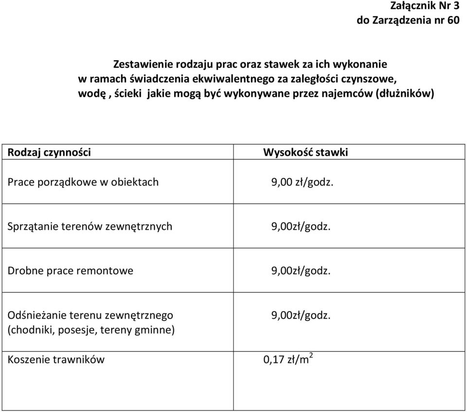 czynności Prace porządkowe w obiektach Wysokość stawki 9,00 zł/godz. Sprzątanie terenów zewnętrznych 9,00zł/godz.
