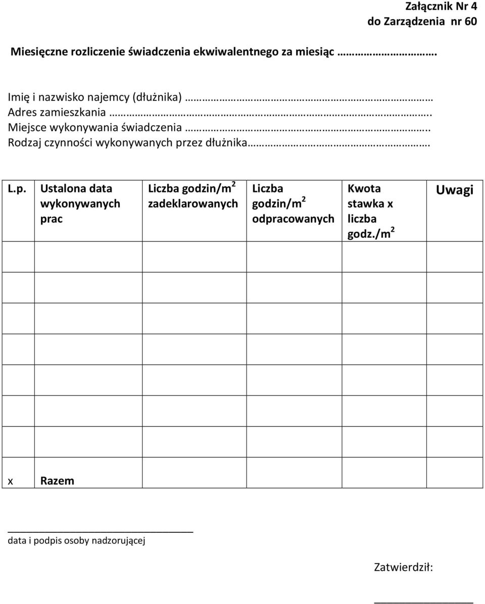 . Rodzaj czynności wykonywanych pr