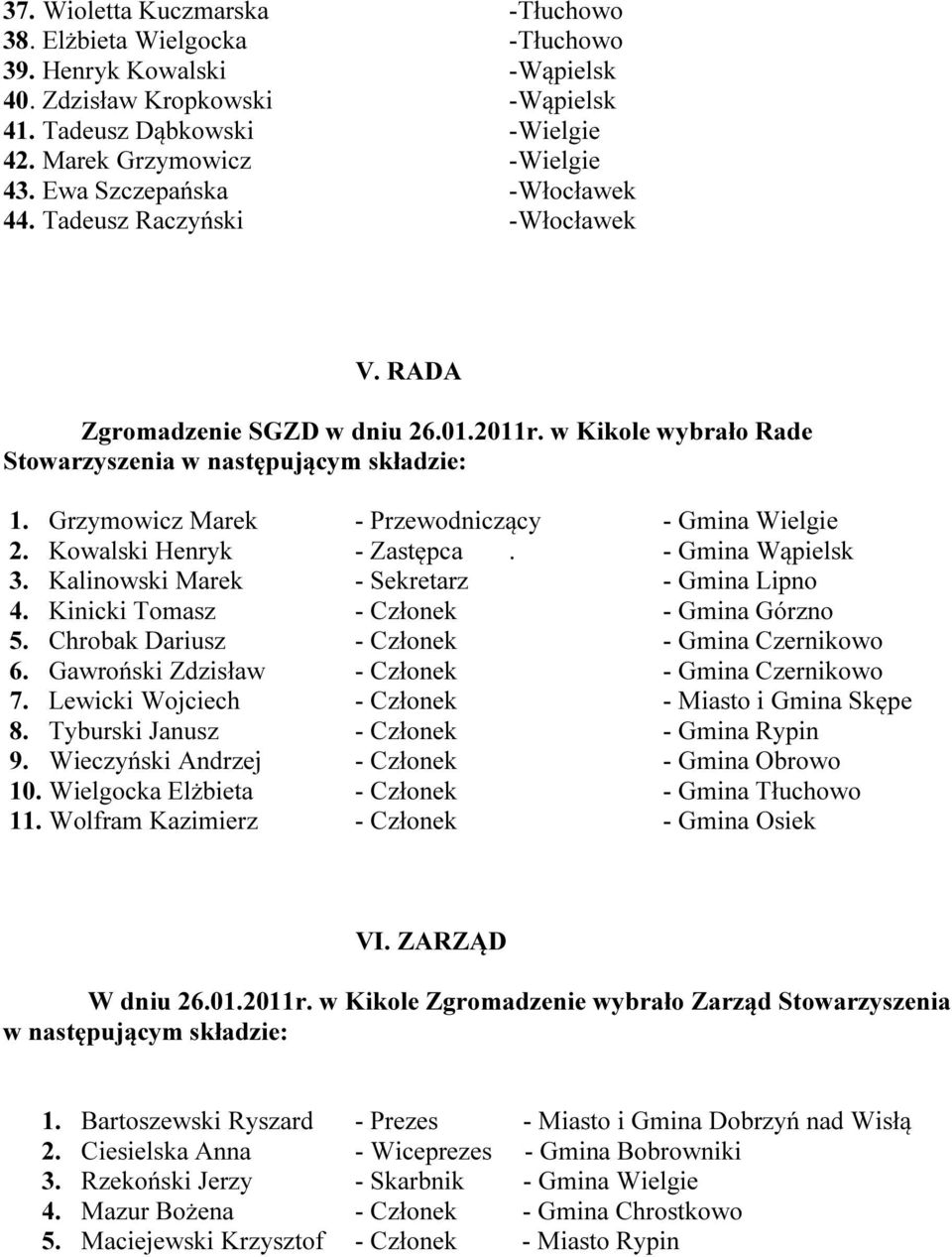 Grzymowicz Marek - Przewodniczący - Gmina Wielgie 2. Kowalski Henryk - Zastępca. - Gmina Wąpielsk 3. Kalinowski Marek - Sekretarz - Gmina Lipno 4. Kinicki Tomasz - Członek - Gmina Górzno 5.