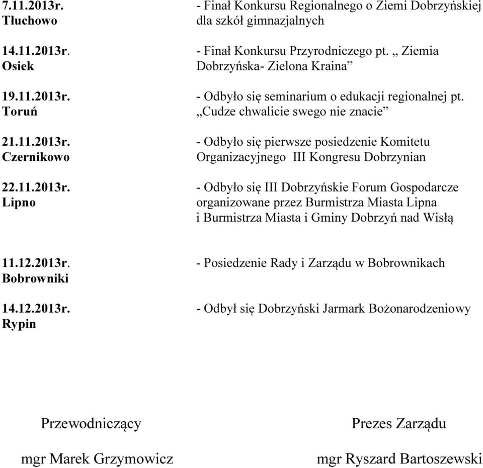 Cudze chwalicie swego nie znacie - Odbyło się pierwsze posiedzenie Komitetu Organizacyjnego III Kongresu Dobrzynian - Odbyło się III Dobrzyńskie Forum Gospodarcze organizowane przez