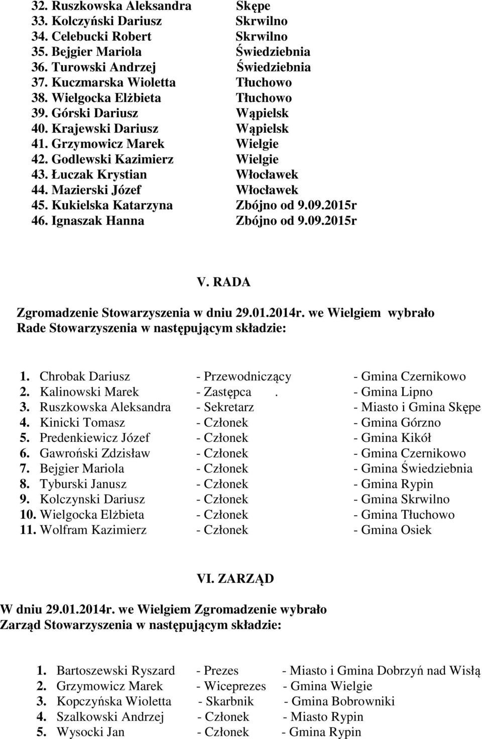 Mazierski Józef Włocławek 45. Kukielska Katarzyna Zbójno od 9.09.2015r 46. Ignaszak Hanna Zbójno od 9.09.2015r V. RADA Zgromadzenie Stowarzyszenia w dniu 29.01.2014r.