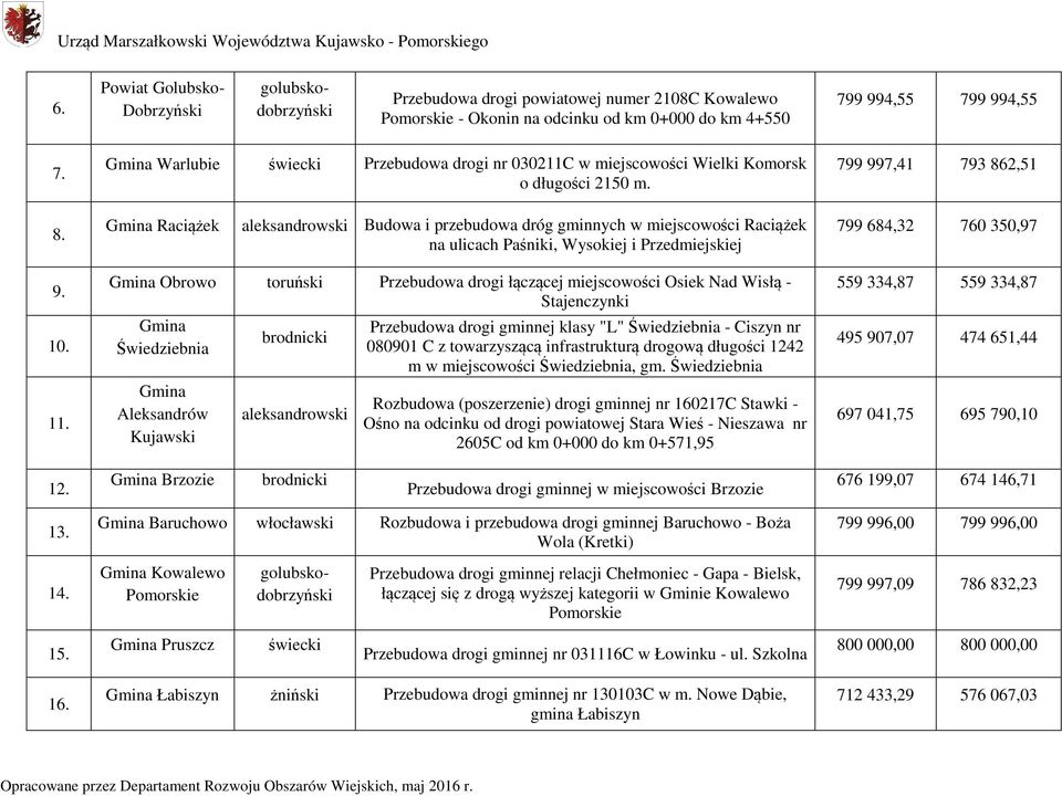 golubskodobrzyński Przebudowa drogi gminnej nr C w miejscowości Sitno, gm.  Zbójno - PDF Free Download