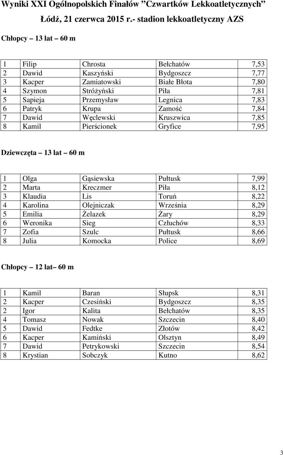 Patryk Krupa Zamość 7,84 7 Dawid Węclewski Kruszwica 7,85 8 Kamil Pierścionek Gryfice 7,95 Dziewczęta 13 lat 60 m 1 Olga Gąsiewska Pułtusk 7,99 2 Marta Kreczmer Piła 8,12 3 Klaudia Lis Toruń 8,22 4