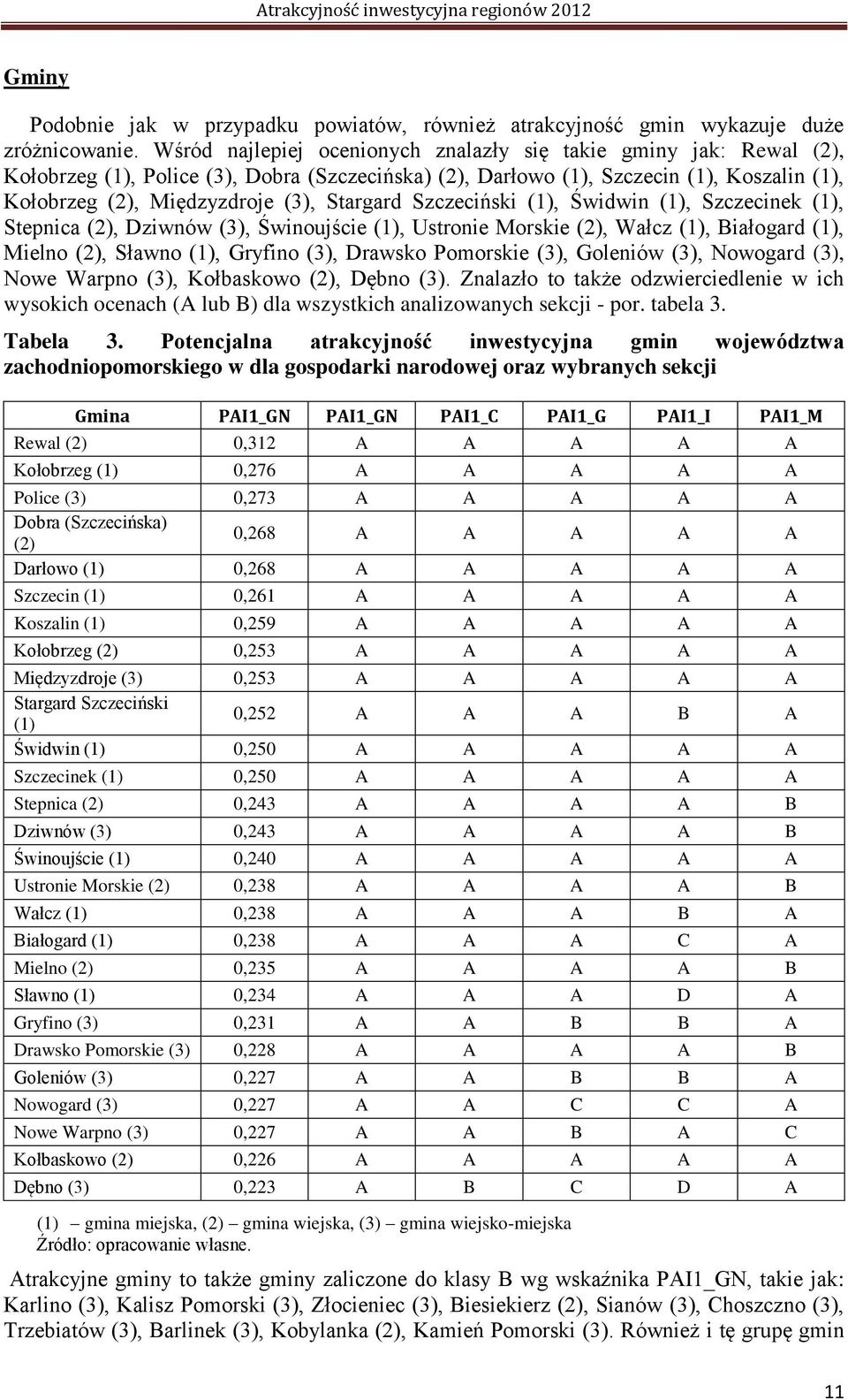 Stargard Szczeciński (1), Świdwin (1), Szczecinek (1), Stepnica (2), Dziwnów (3), Świnoujście (1), Ustronie Morskie (2), Wałcz (1), Białogard (1), Mielno (2), Sławno (1), Gryfino (3), Drawsko