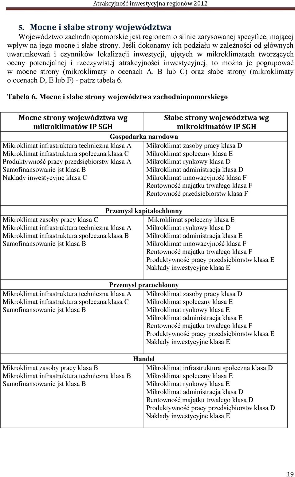 to można je pogrupować w mocne strony (mikroklimaty o ocenach A, B lub C) oraz słabe strony (mikroklimaty o ocenach D, E lub F) - patrz tabela 6. Tabela 6.
