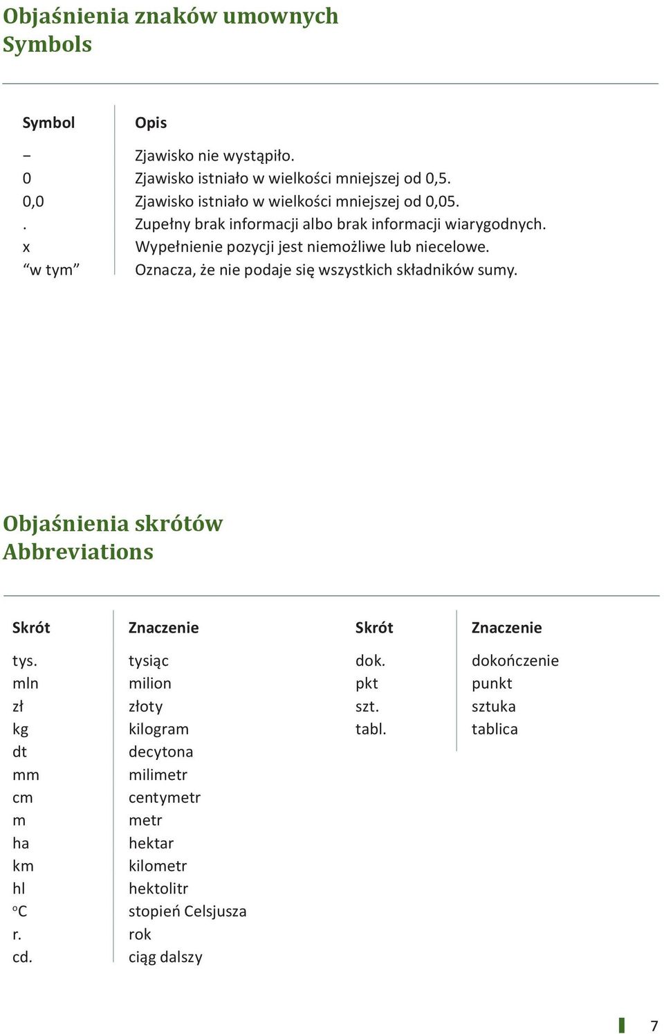 x Wypełnienie pozycji jest niemożliwe lub niecelowe. w tym Oznacza, że nie podaje się wszystkich składników sumy.