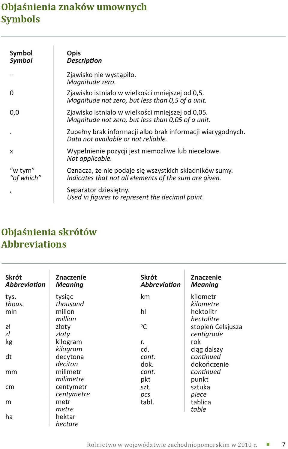. Zupełny brak informacji albo brak informacji wiarygodnych. Data not available or not reliable. x Wypełnienie pozycji jest niemożliwe lub niecelowe. Not applicable.