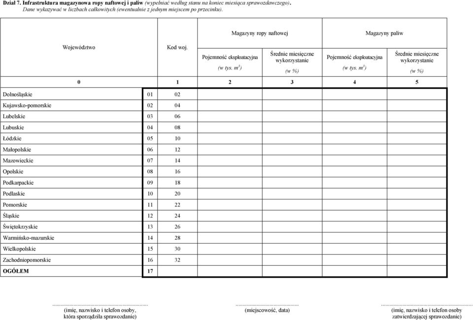 m 3 ) Średnie miesięczne wykorzystanie (w %) Pojemność eksploatacyjna (w tys.