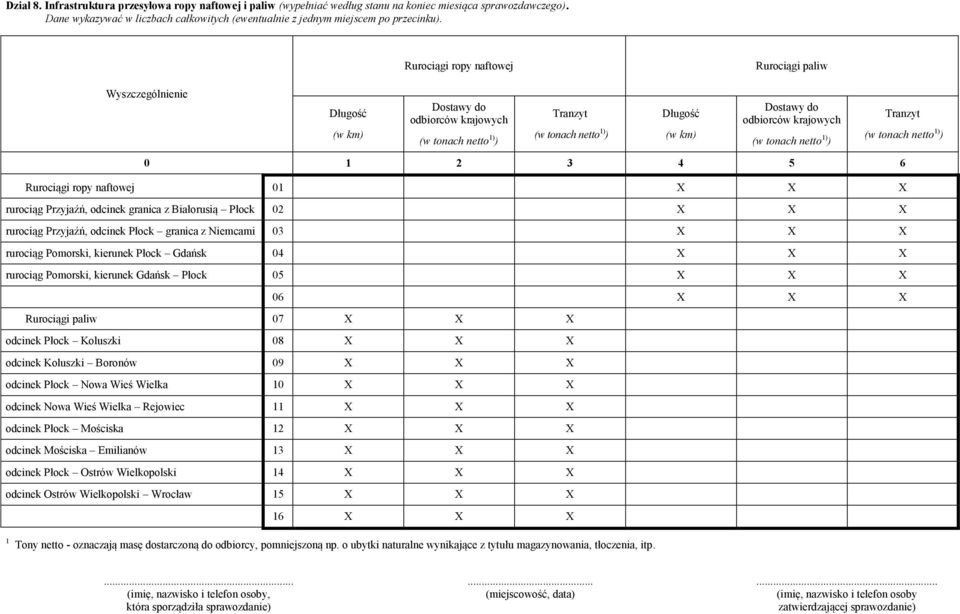 Rurociągi ropy naftowej Rurociągi paliw Wyszczególnienie Długość (w km) Dostawy do odbiorców krajowych (w tonach netto 1) ) Tranzyt (w tonach netto 1) ) Długość (w km) Dostawy do odbiorców krajowych