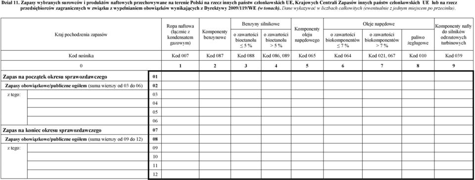 przedsiębiorców zagranicznych w związku z wypełnianiem obowiązków wynikających z Dyrektywy 2009/119/WE (w tonach). Dane wykazywać w liczbach całkowitych (ewentualnie z jednym miejscem po przecinku).