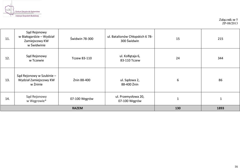 Kołłątaja 6, 83-110 Tczew 24 344 13. w Szubinie Wydział w Żninie Żnin 88-400 ul.