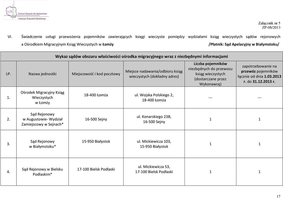 Nazwa jednostki Miejscowość i kod pocztowy Miejsce nadawania/odbioru ksiąg wieczystych (dokładny adres) Liczba pojemników niezbędnych do przewozu ksiąg wieczystych (dostarczane przez Wykonawcę)