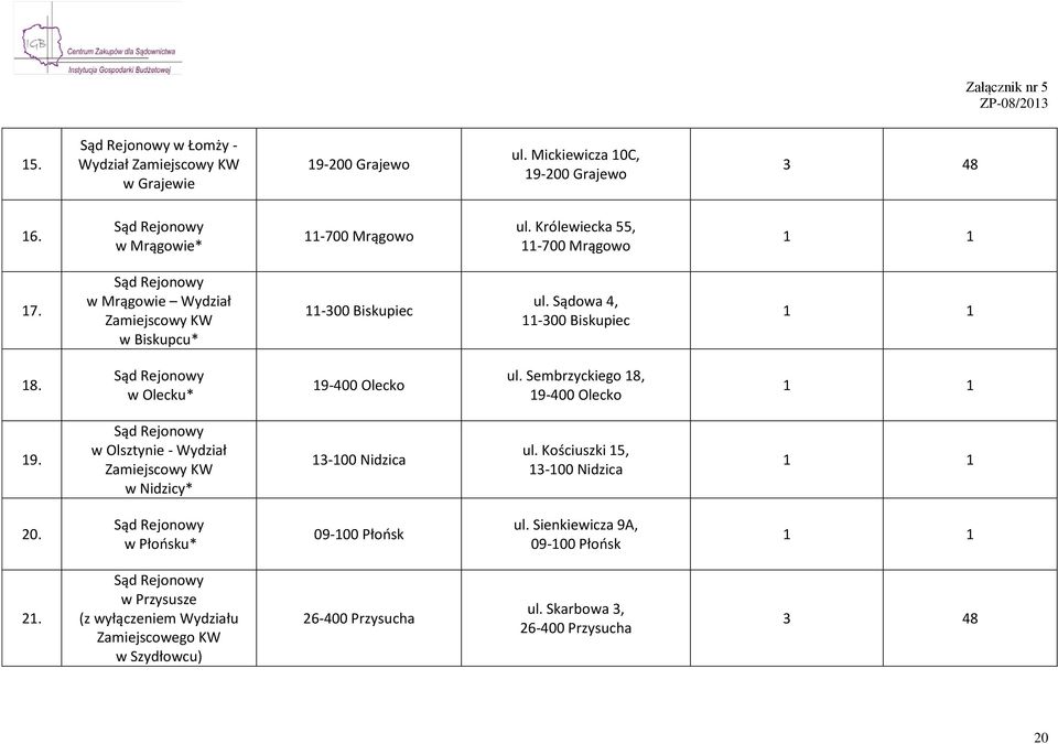 w Olecku* 19-400 Olecko ul. Sembrzyckiego 18, 19-400 Olecko 19. w Olsztynie - Wydział w Nidzicy* 13-100 Nidzica ul.