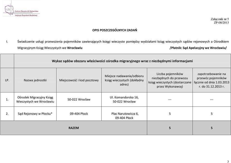 Apelacyjny we Wrocławiu/ Wykaz sądów obszaru właściwości ośrodka migracyjnego wraz z niezbędnymi informacjami LP.