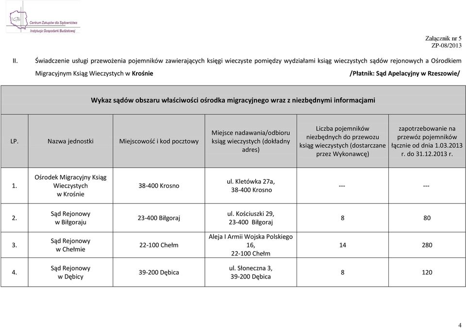 Nazwa jednostki Miejscowość i kod pocztowy Miejsce nadawania/odbioru ksiąg wieczystych (dokładny adres) Liczba pojemników niezbędnych do przewozu ksiąg wieczystych (dostarczane przez Wykonawcę)