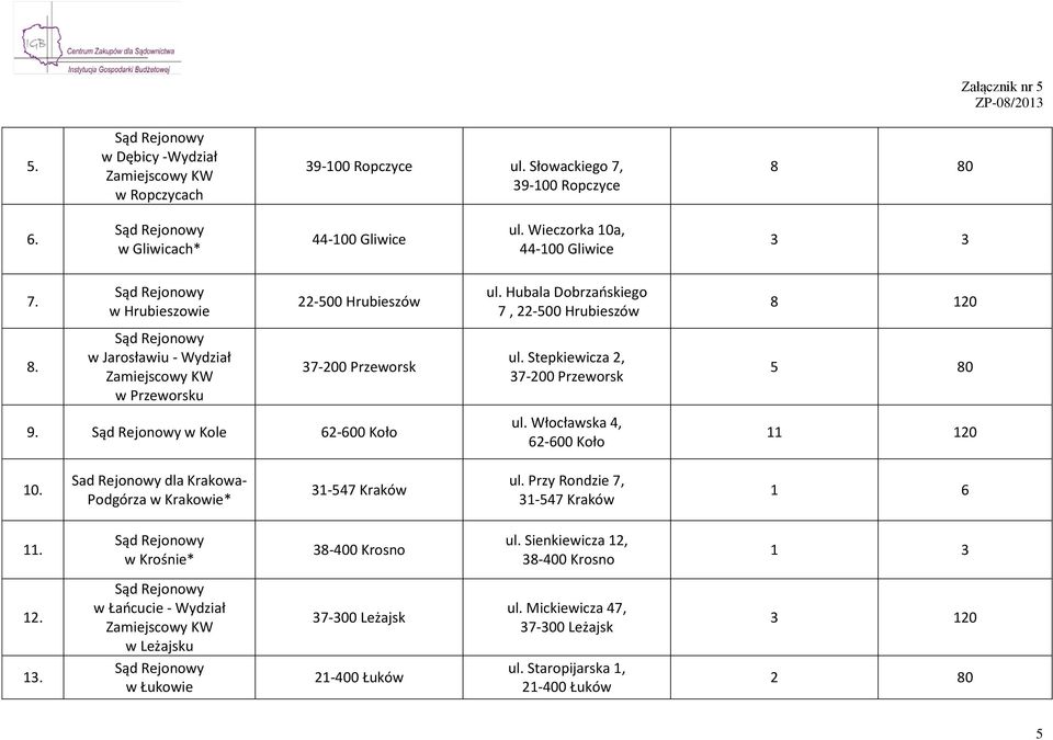 Stepkiewicza 2, 37-200 Przeworsk 5 80 9. w Kole 62-600 Koło ul. Włocławska 4, 62-600 Koło 120 10. Sad Rejonowy dla Krakowa- Podgórza w Krakowie* 31-547 Kraków ul.