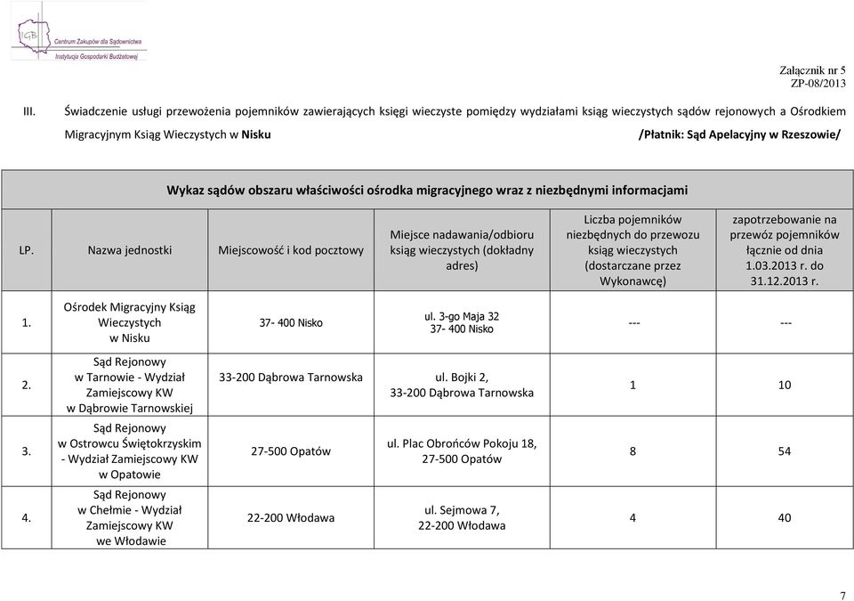 Nazwa jednostki Miejscowość i kod pocztowy Miejsce nadawania/odbioru ksiąg wieczystych (dokładny adres) Liczba pojemników niezbędnych do przewozu ksiąg wieczystych (dostarczane przez Wykonawcę)