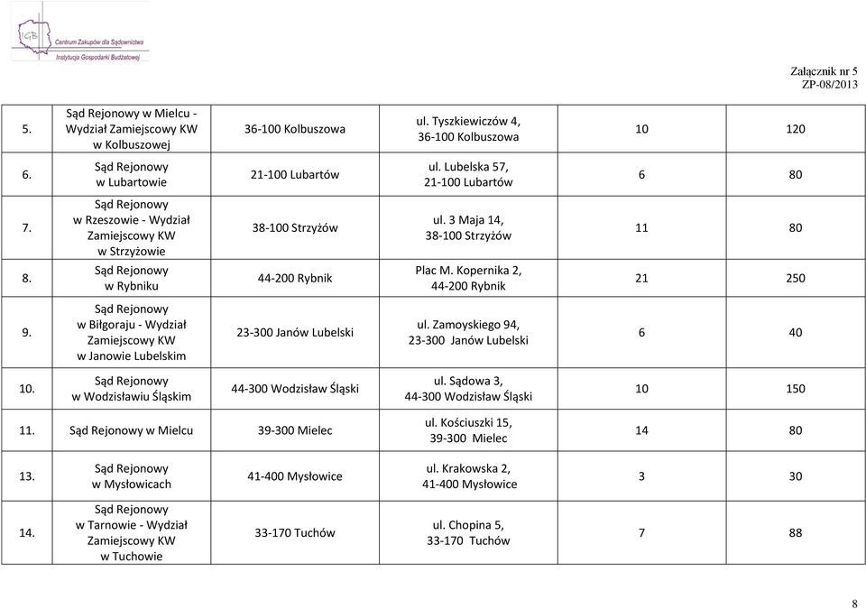 w Biłgoraju - Wydział w Janowie Lubelskim 23-300 Janów Lubelski ul. Zamoyskiego 94, 23-300 Janów Lubelski 6 40 10. w Wodzisławiu Śląskim 44-300 Wodzisław Śląski ul.