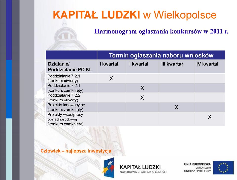 (konkurs zamknięty) Projekty współpracy ponadnarodowej (konkurs zamknięty) Termin