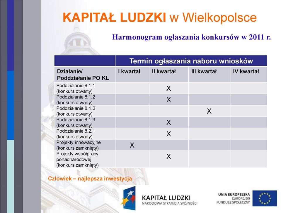 2.1 (konkurs otwarty) Projekty innowacyjne (konkurs zamknięty) Projekty współpracy ponadnarodowej (konkurs